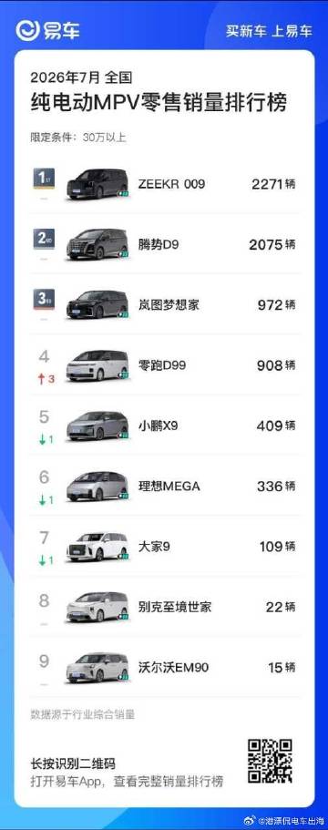 可见，闪充确实让D9的纯电版拥有了不错的竞争力