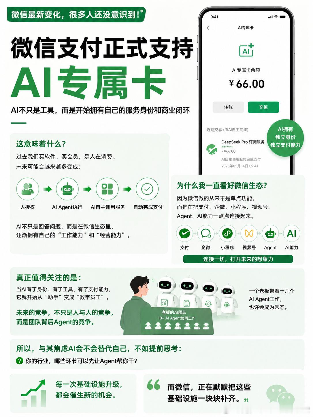 你的微信AI开始拥有自己的钱包刚刚微信出台一个新变化信息：微信支付正式...