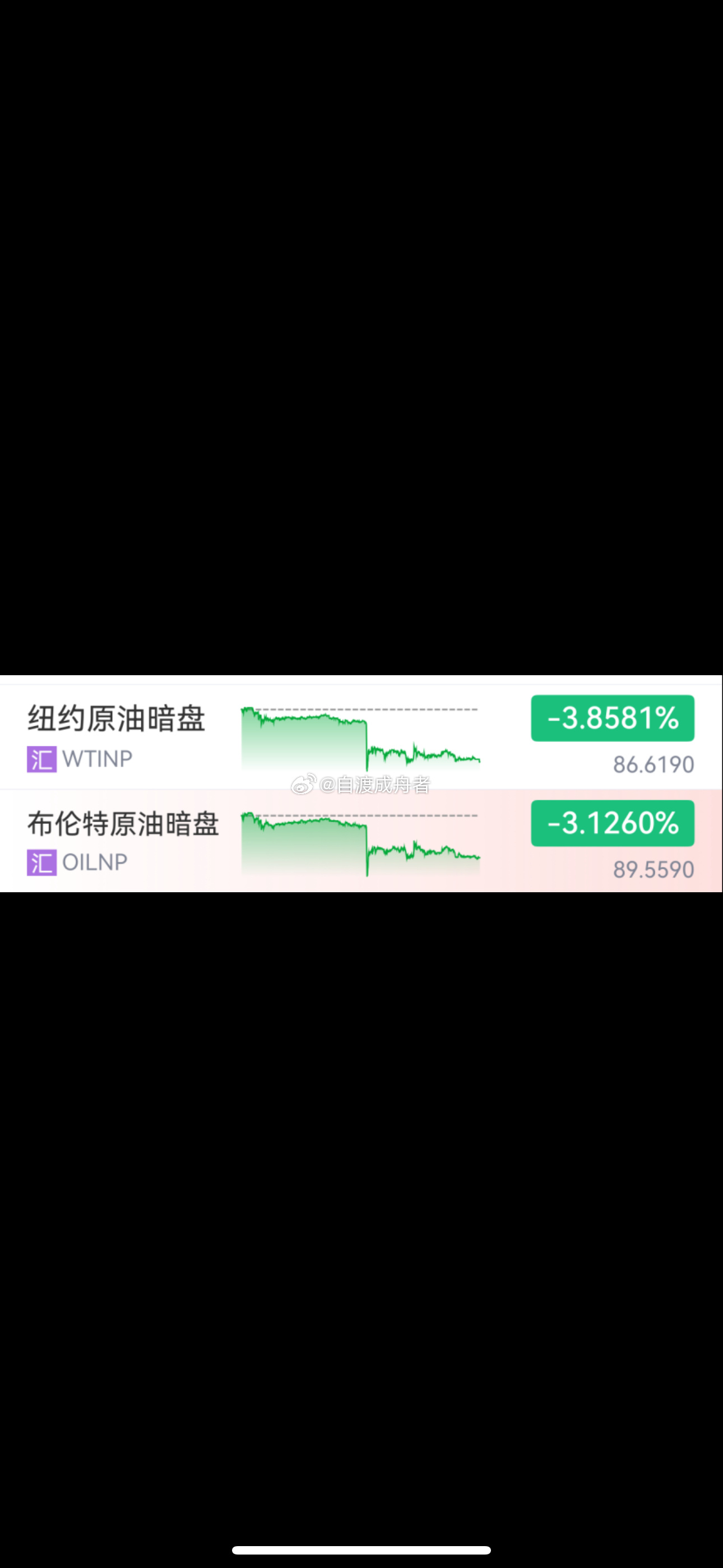 突然，跳水！美伊传来大消息，油价直线下挫  中东局势有新变化！北京时间...