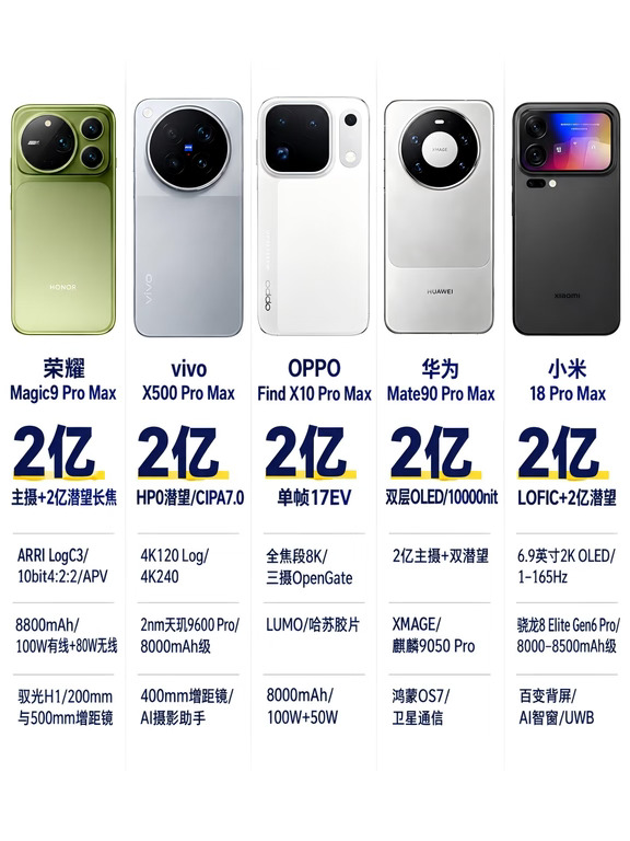 华为和荣耀、小米升级不少，就看价格了
