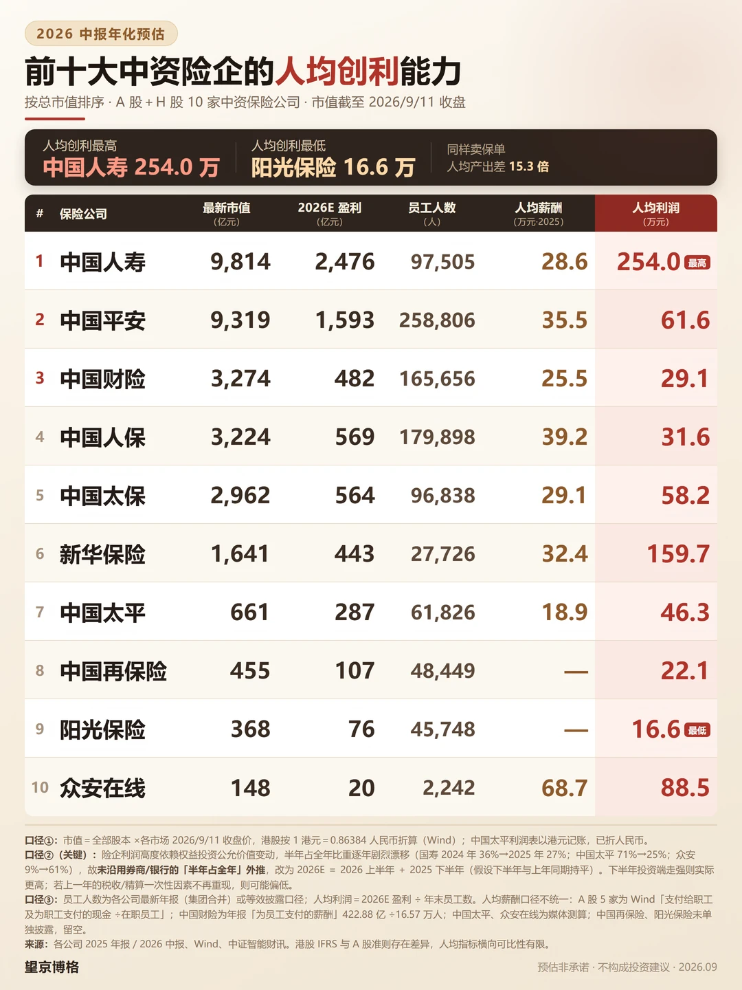 求职保险必读数据~