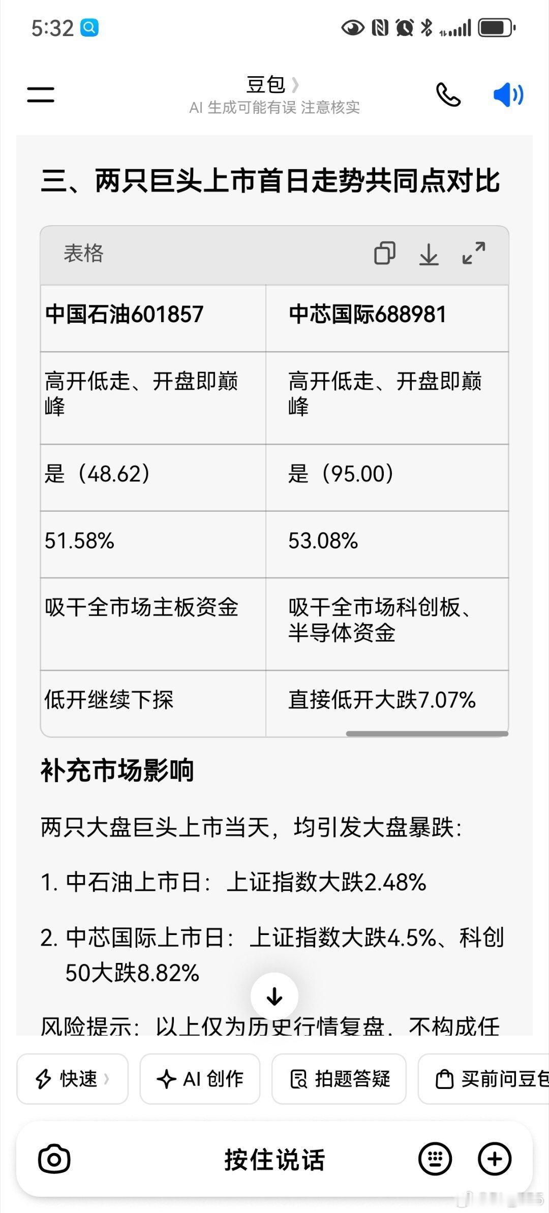 中石油+中芯国际，，，开盘即巅峰，，，这也是我为什么9：24挂跌停卖 ​​​
