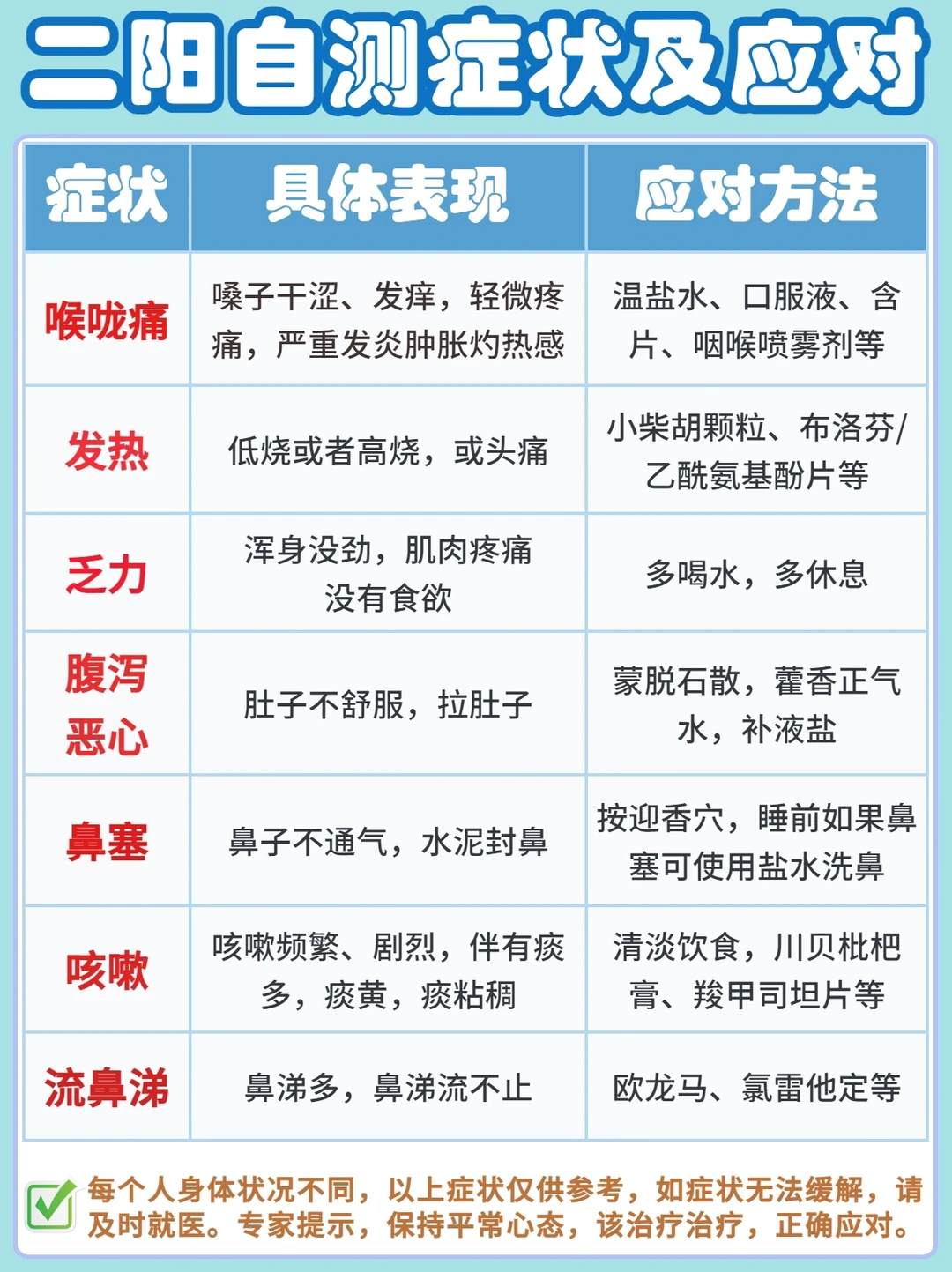 拒绝二阳，有备无患