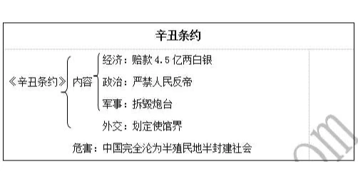 中华民族永远的伤疤