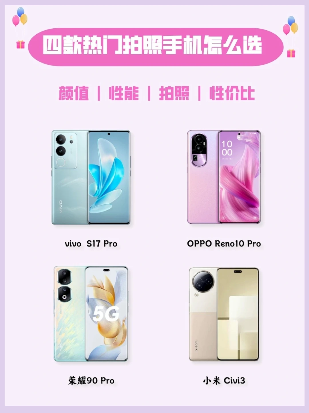 2K预算，四款热门拍照怎么选？看完就会❗
