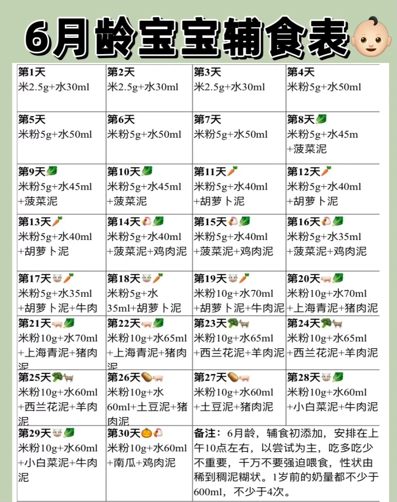 6-12月龄宝宝每日辅食表✅附辅食添加攻略‼️