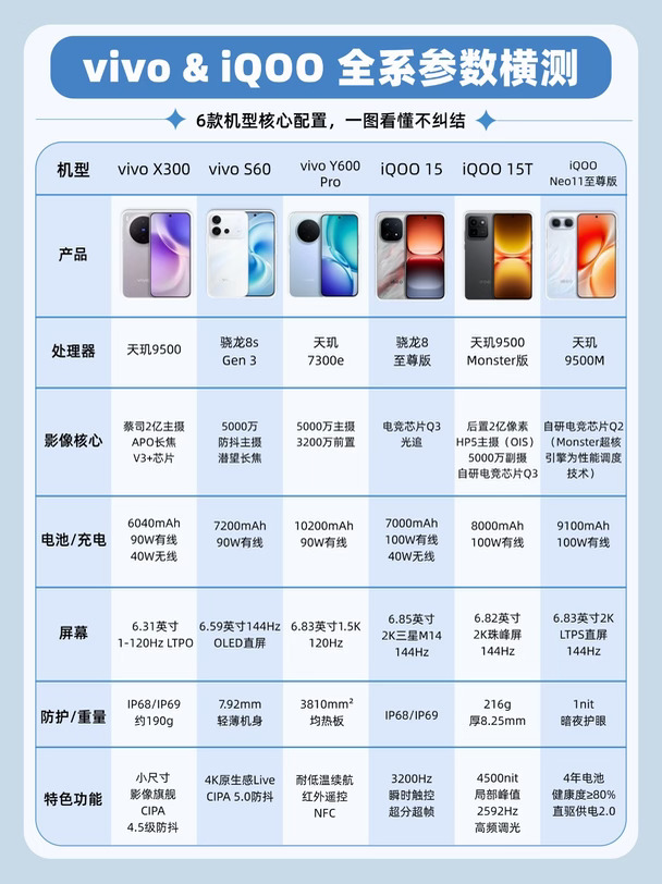 2K到5K，vivo/iQOO全系选购攻略