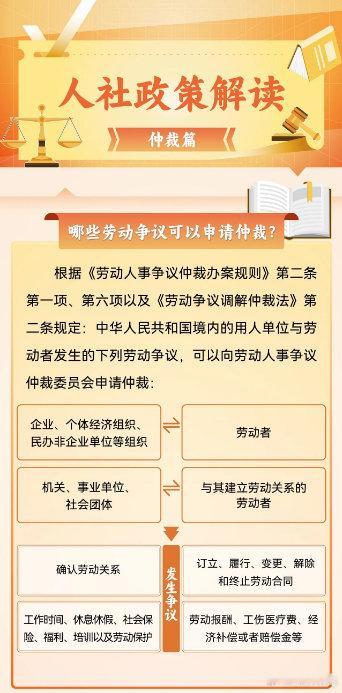#人社问答# 哪些劳动争议可以申请仲裁？（四川人社） ​