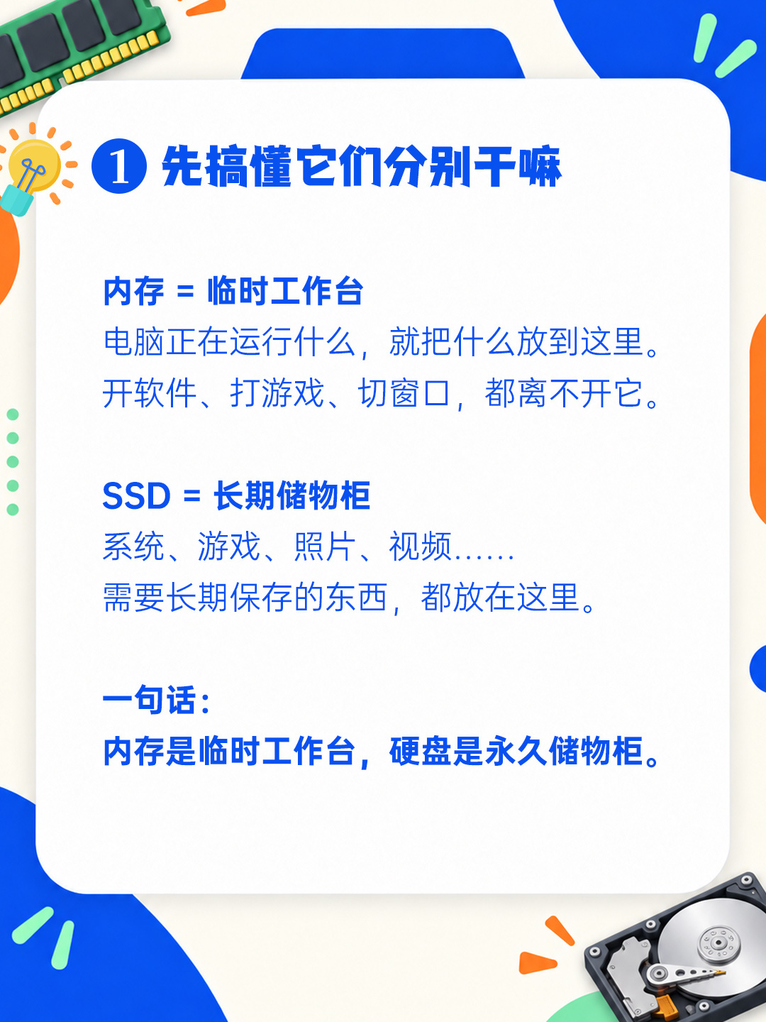 不少新手在装机、升级电脑的时候😵，很容易混淆内存和硬盘。 
两者分工完全不同⚠️，并不是越大就越好，选不对照样体验拉胯。

🔸内存，电脑的临时工作台
电脑正在运行什么，就把什么放到这里。
开软件、打游戏、切窗口，都离不开它✨

🔸硬盘，电脑的长期储物柜
系统、游戏、照片、视频……需 ​