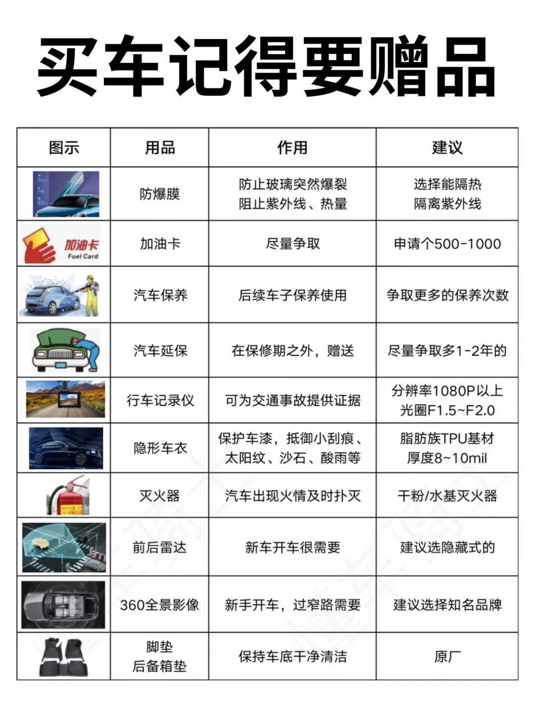 买车时，这几样赠品千万别要