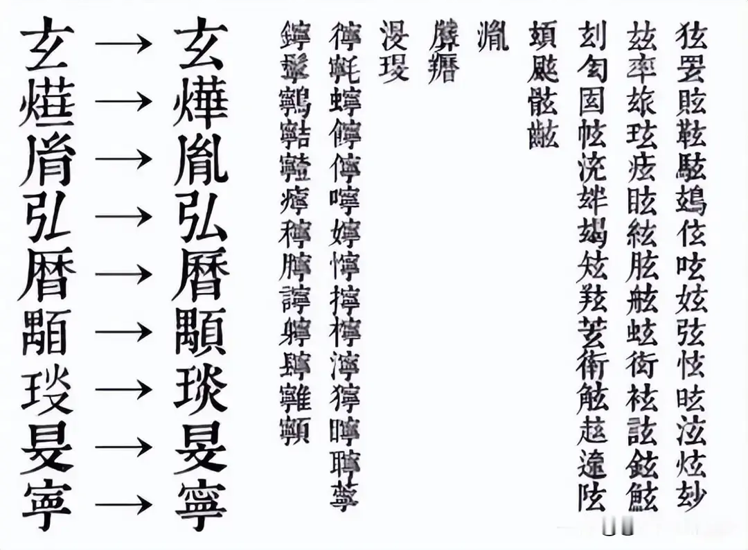 清朝入关后全面吸收中原王朝的规章制度，就连避讳制度也学会了，对于皇帝的名字也必须避讳，不过清朝皇帝的名字在避讳上采取了和以往王朝不一样的办法。
顺治皇帝名福临，本来应该名字都要避讳，不过这两个字都是常用字，如果避讳