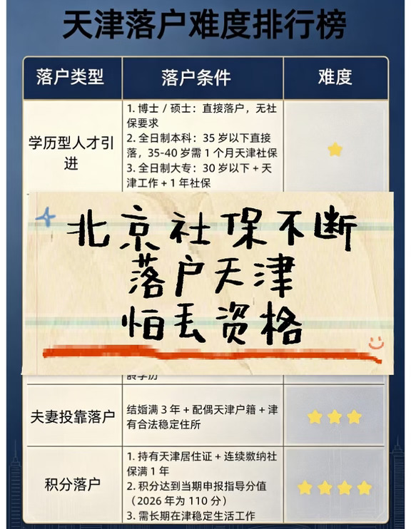 北京社保不断 落户天津 怕丢资格