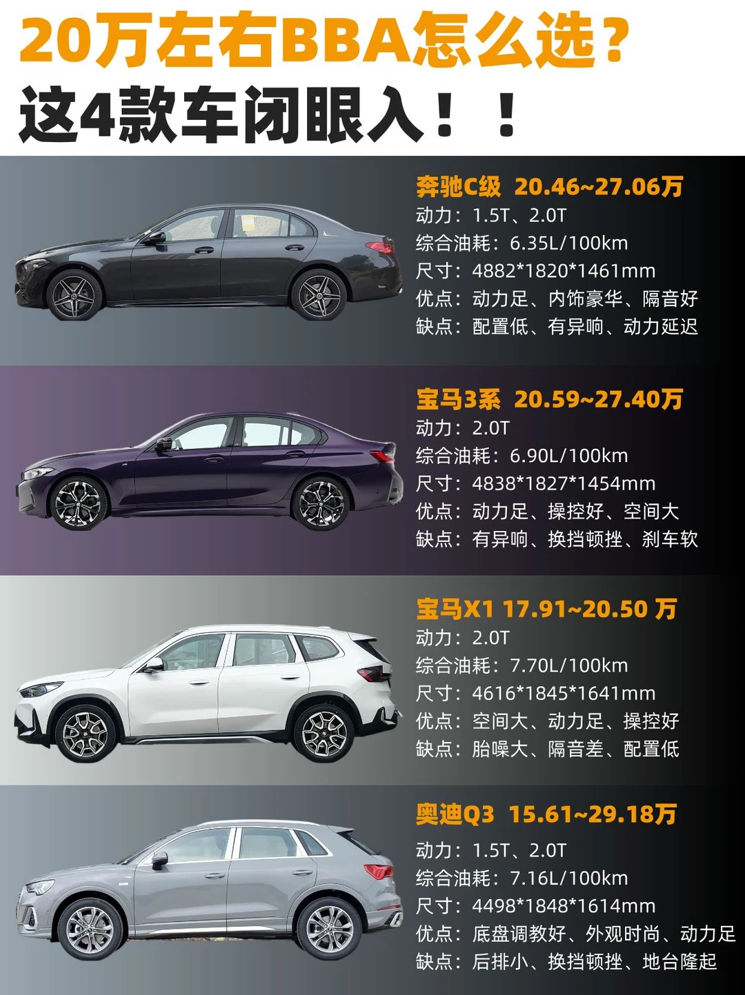 20万预算BBA怎么选？4款热门车型优缺点解析