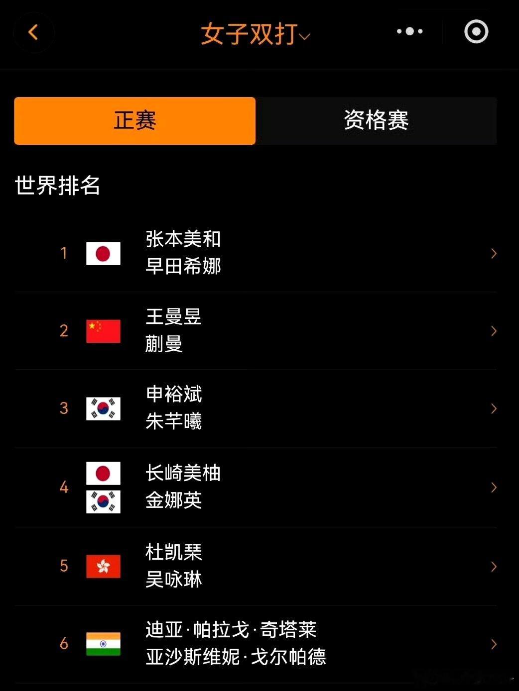 🏓WTT中国大满贯2026

🐟要参加单、双两项
王曼昱加油[拳头][拳头][拳头][拳头]健康完赛[加油][加油][加油][加油] ​