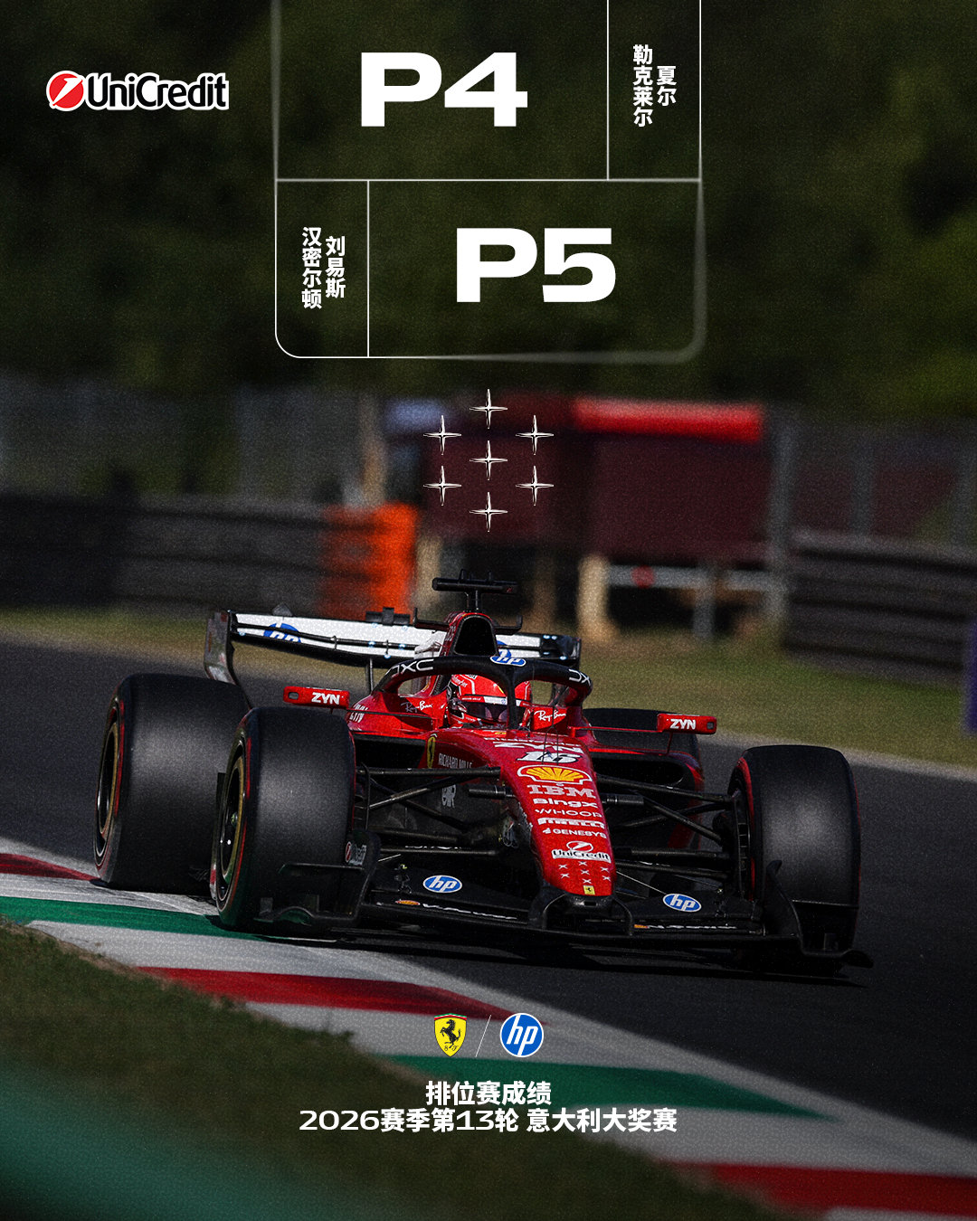 #2026F1意大利大奖赛# 排位赛最终成绩👇

#法拉利F1车队[超话]##F1[超话]# ​