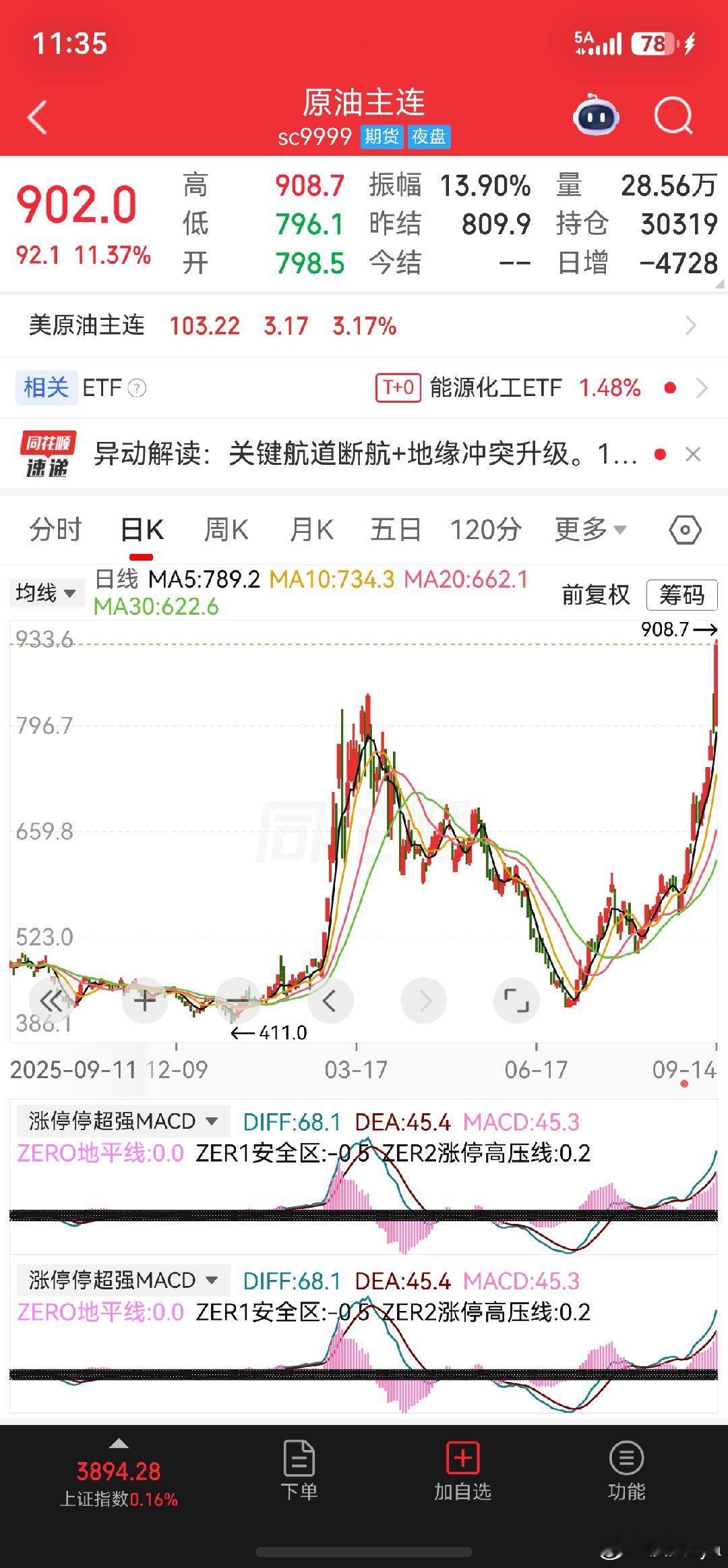 国内原油期货反应的是到岸价，加上运费了。石油价格定价太多限制，唯一不限制的是期货到岸价，这是锁死现货的，同时反应的是远期合约的预期。但是，但是，谁也别去玩期货，没那本事，我也没，老老实实做映照股波段就好了。。。。 ​