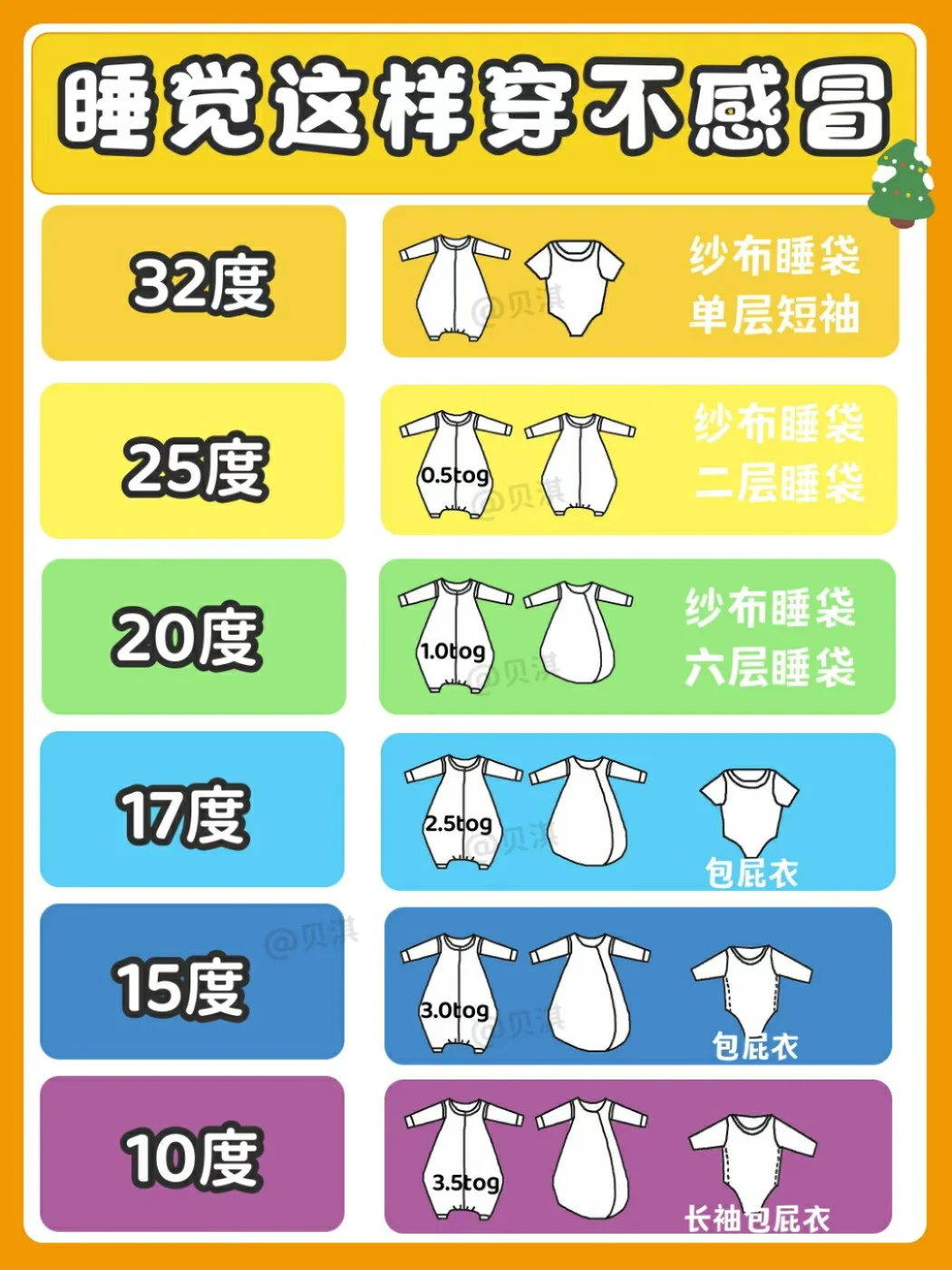睡觉不感冒✅宝宝秋冬穿衣指南‼️