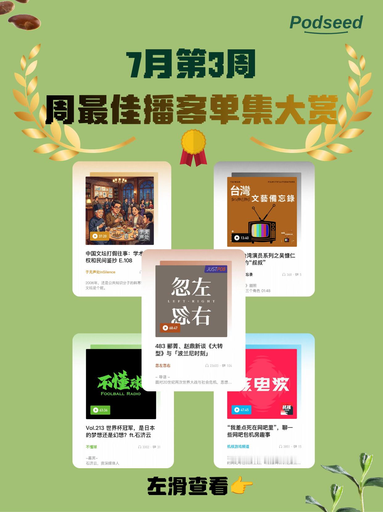 🏆7月第3周，播客种子周最佳中文播客单集大赏！  1️⃣《忽左忽右》...