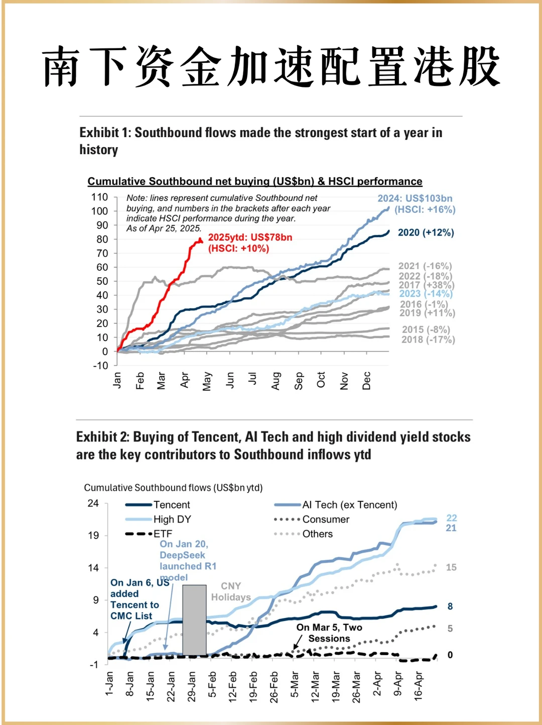 南下资金正加速配置港股AI和高股息资产