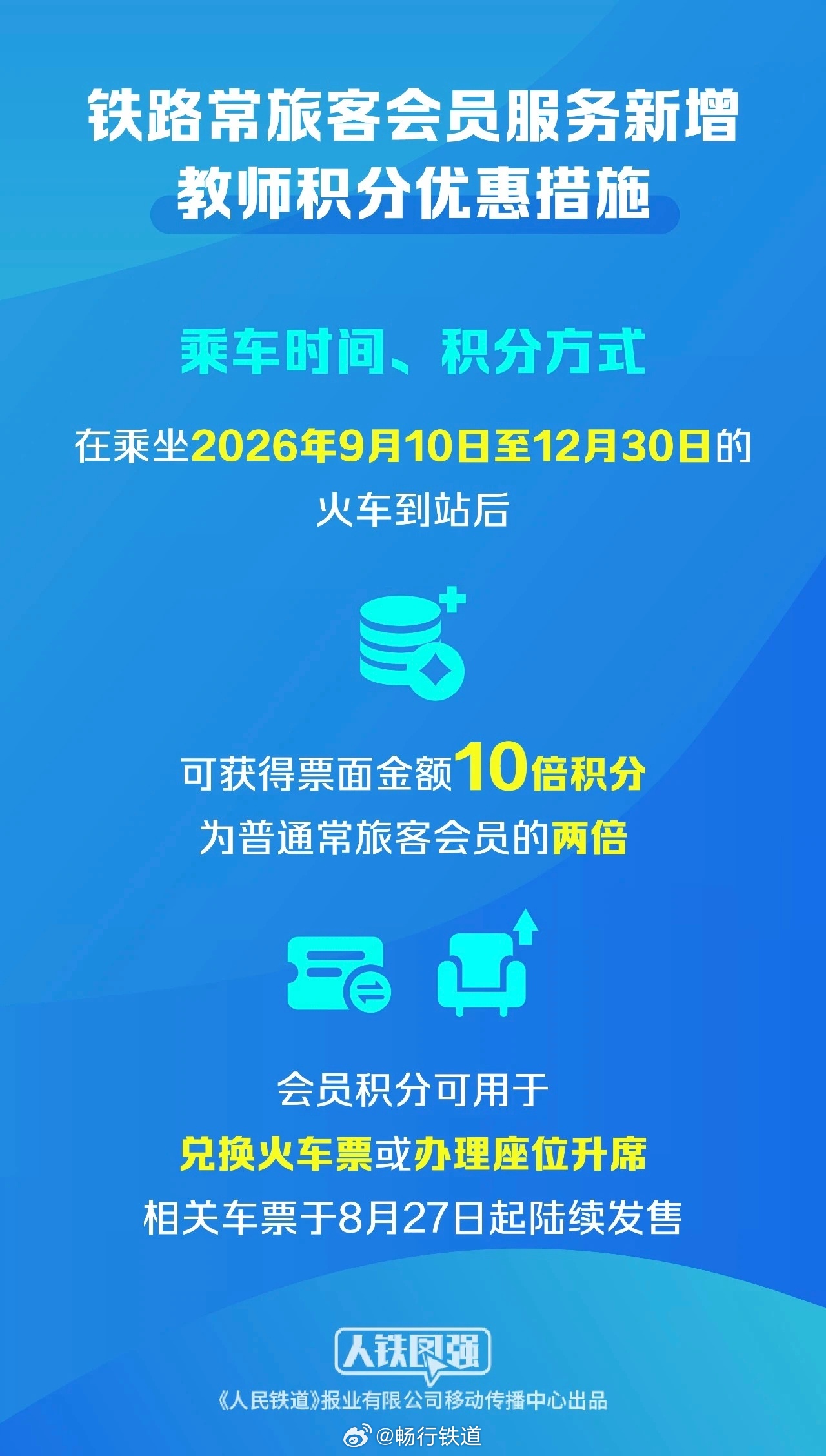 【铁路常旅客会员服务新增教师积分优惠措施】教师朋友们，福音来了。9月10日起，铁路部门在现行“铁路畅行”常旅客会员服务基础上，对常旅客会员中的教师实施积分优惠，铁路12306手机客户端同步新增“教师资质信息核验”专区。常旅客会员中的教师可在铁路12306手机客户端专区登录，与教育部全国教师管理信息系统中的信息核对验证教师身份后，在乘坐2026年9月10日至12月30日的火车到站后可获得票面金额10倍积分，为普通常旅客会员的两倍，会员积分可用于兑换火车票或办理座位升席。相关车票于8月27日起陆续发售。（来源：中国铁路）不止旅行在路上看中国