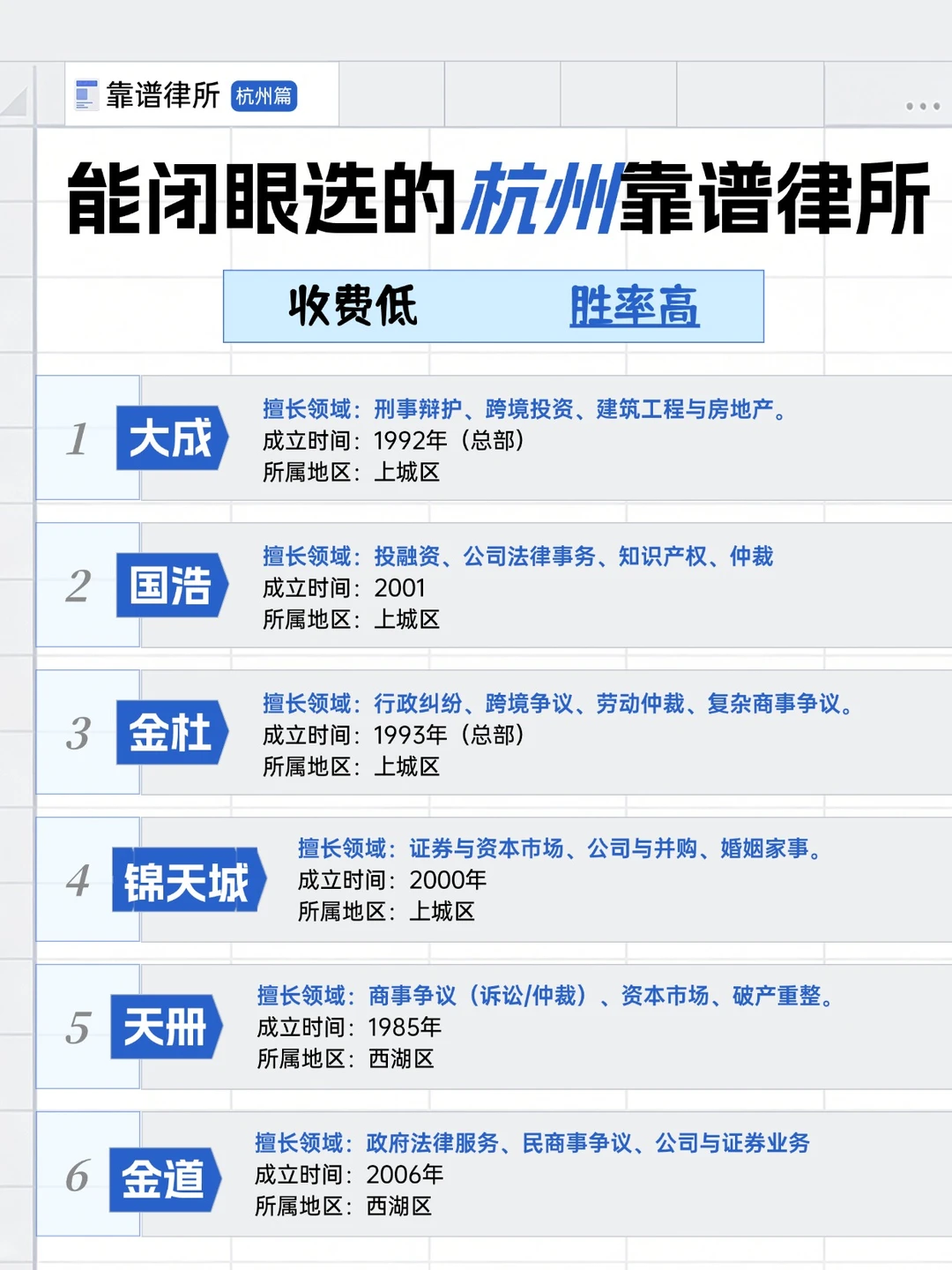 杭州找律师打官司，这些杭州律所值得推荐