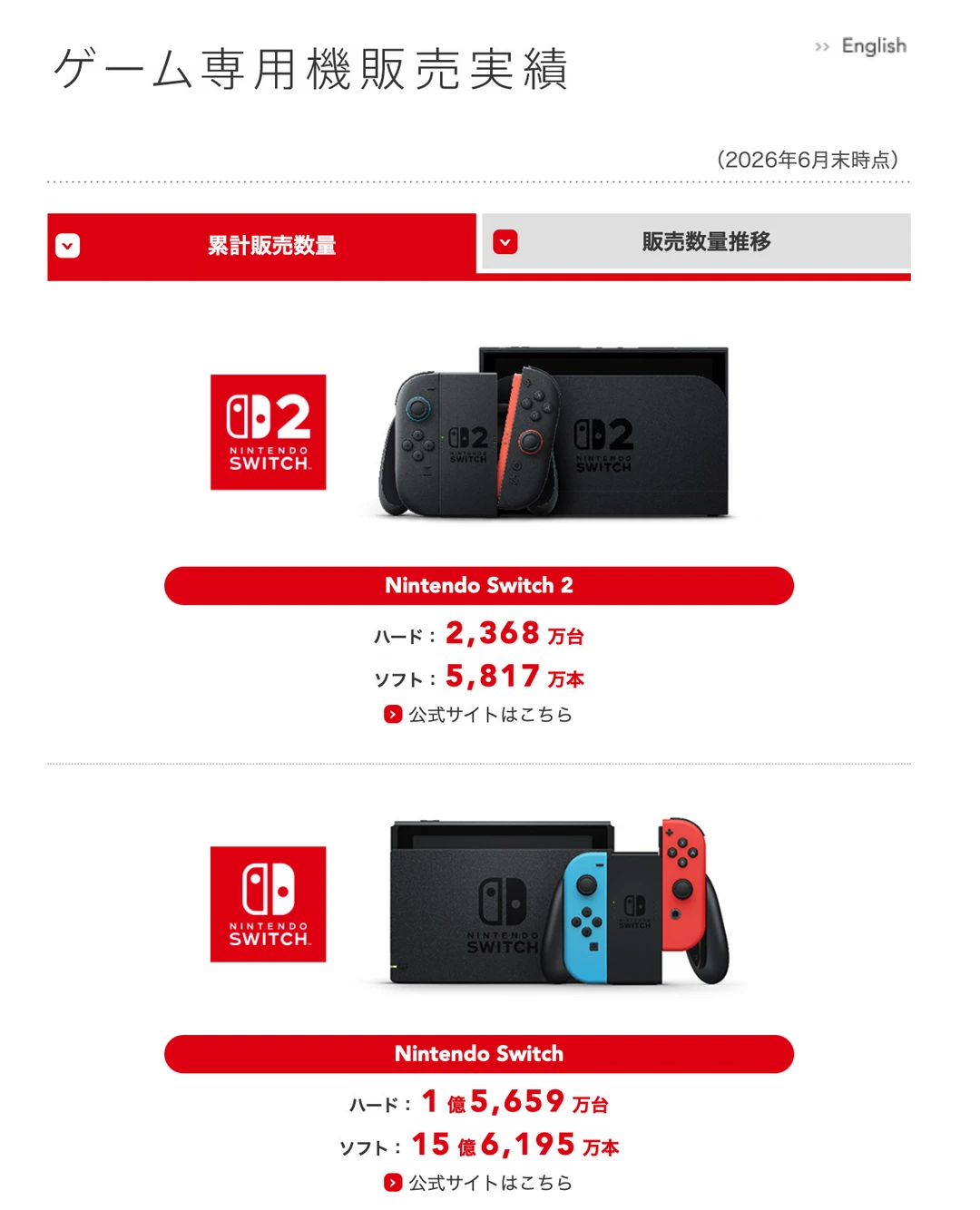 Switch2销量突破2368万！！【人森】突破800万！！