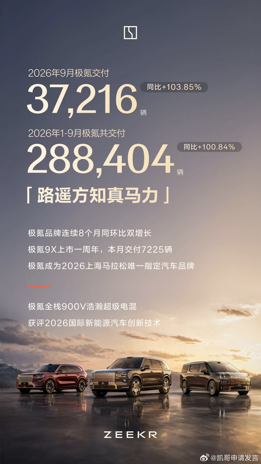 9月销量第二波
零跑稳住10万+，出口2.7万台，B系列仅1年6个月，第30万台下线，这种速度很强！
五菱9月销量10.58万台，其中华境S单车月交付7416台，恭喜恭喜。
蔚小理、极氪都公布了9月数据，大家觉得哪家好，哪家不好？
我个人是觉得3万+还不错，但也仅仅过了生死线，如何进步，是个问题。市场上参与竞 ​