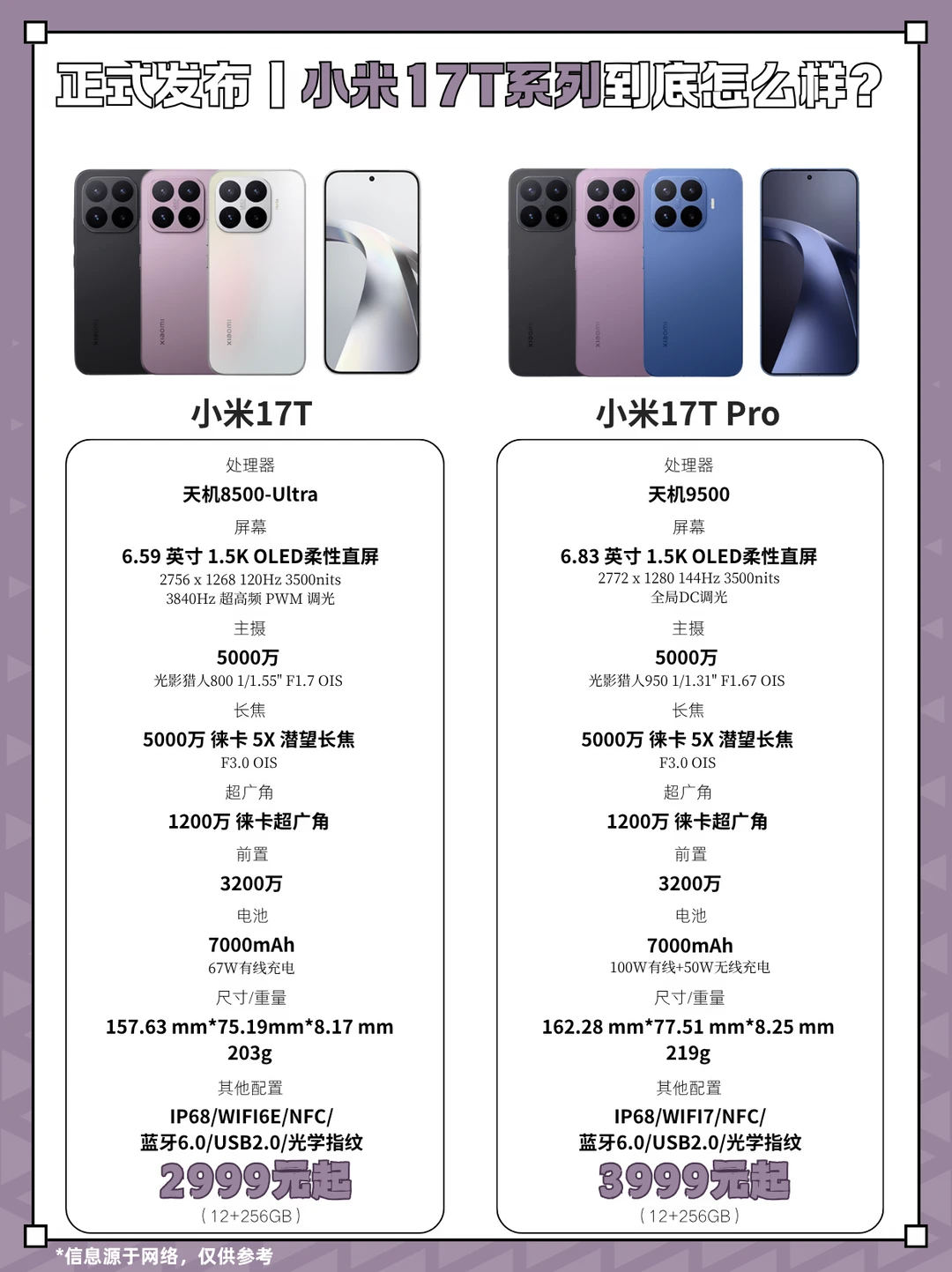 正式发布｜小米17T系列到底怎么样？