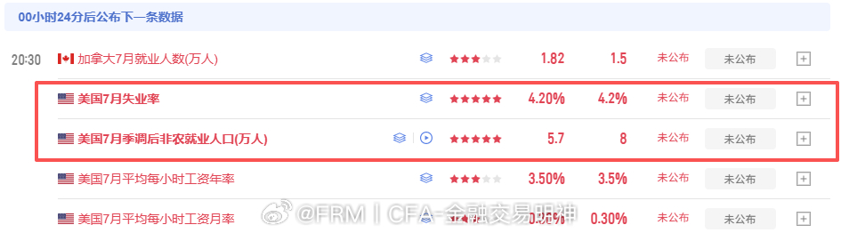 今日八点半非农数据，直播提前会在8点20分左右进行,并且跟大家一起度过...