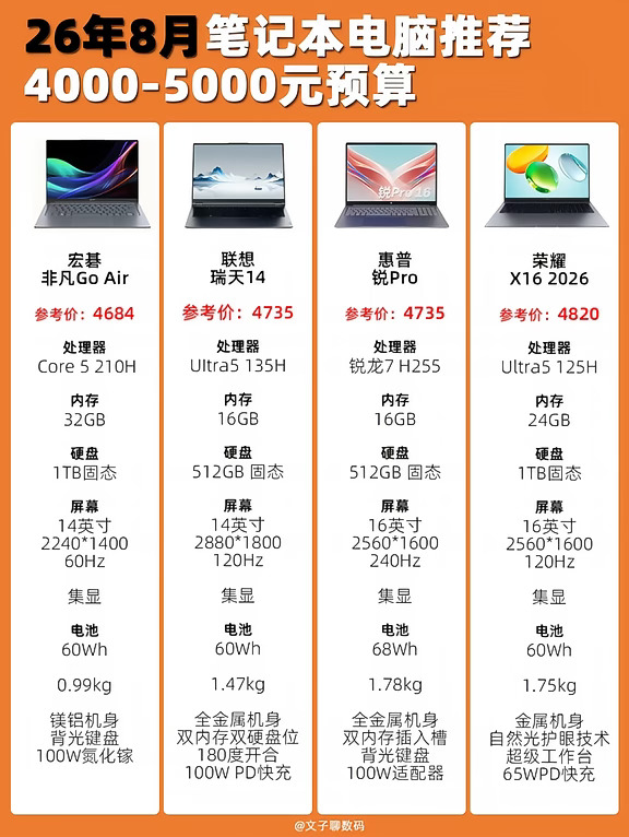 26年8月4000-5000元高性价比笔记本电脑推荐