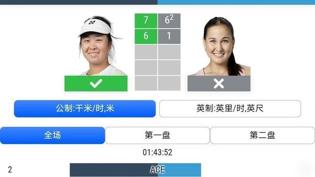 21岁中国小将，刚把世界第19给掀翻了，还是让一追二。
昨晚武网，施晗打菲律宾一姐伊埃拉。第一盘4-6，她说赛前就做好输很惨的准备，所以一点不意外。结果第二盘开始，发球局全在搏杀，硬是6-3、6-3给扳回来了。
你知道她上一站在中网干了啥吗？首轮跟最后夺冠的郑钦文鏖战三盘才输，自嘲是“中网名誉亚