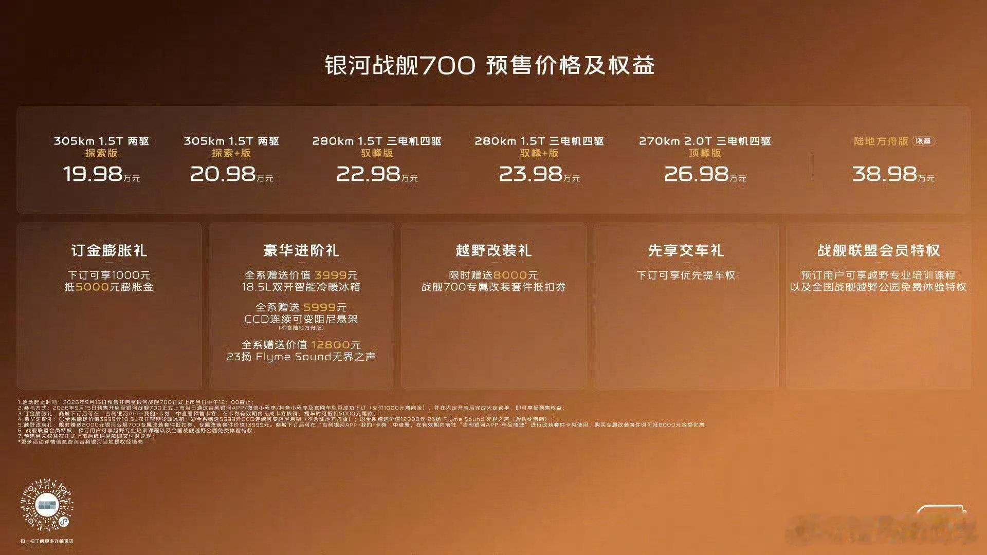 银河战舰700预售19.98万起，基于GTA架构打造插混硬派SUV。

1.5T和2.0T插混+两电机三电机四驱+机械差速锁，超千匹马力，百公里加速3.95秒。

外观跟卫士没啥区别啊，这年头的方盒子SUV基本上都是照着卫士抄了。

#银河战舰700预售价19.98万元起# ​