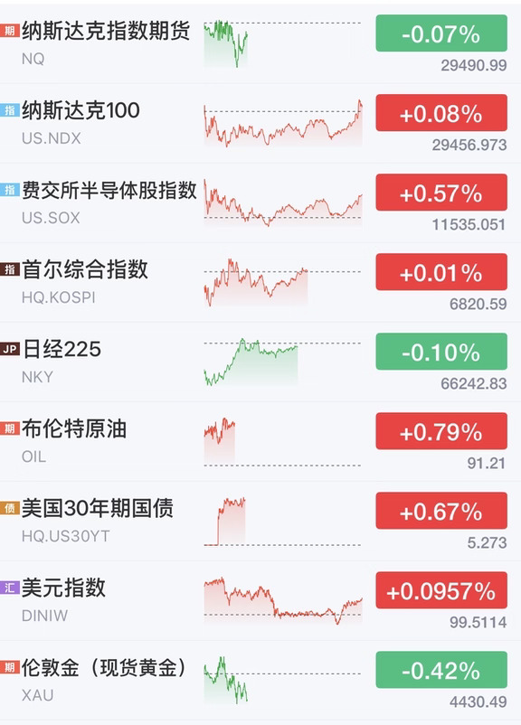 别慌！九月大概率不会加息