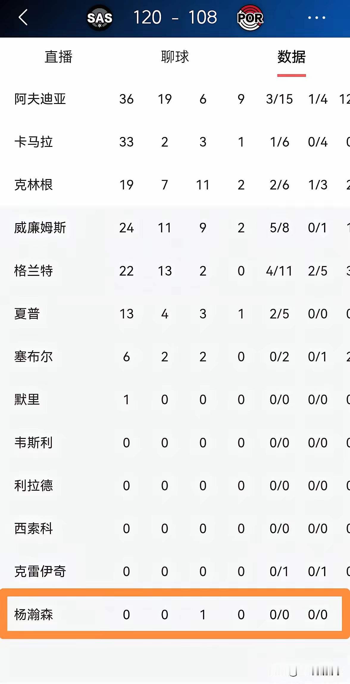 风暴眼：杨瀚森的季后赛初体验，是惊喜还是幻灭？