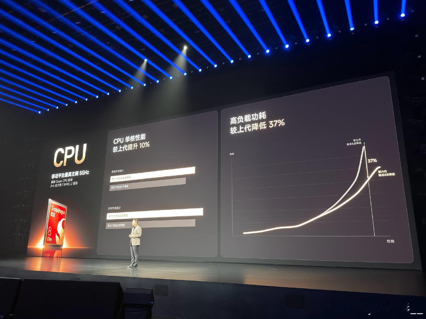 小米18系列首发高通新一代骁龙8处理器 ​