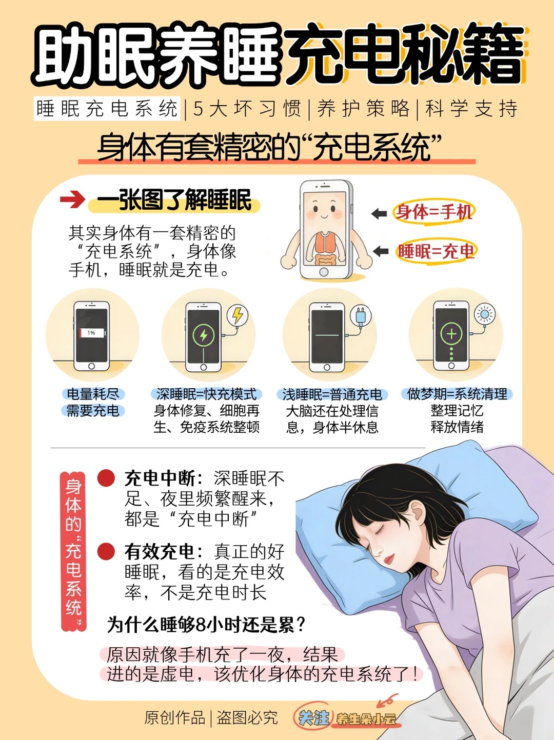 睡够8小时还累？可能是充电姿势不对🙅🏻‍♂️
