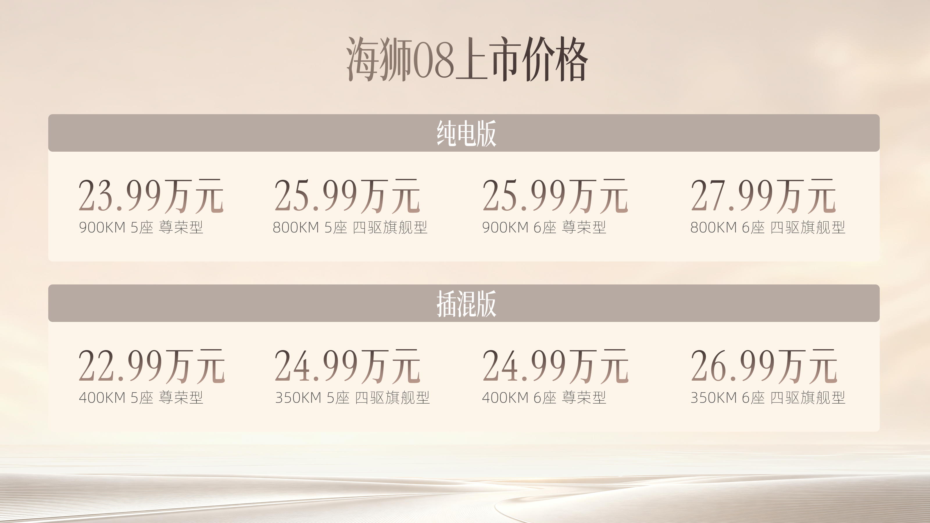 今天比亚迪海狮08正式上市，22.99 万到 27.99 万这个定价，再看完全系标配的配置，说实话我是有点愣住的… 现在中大型旗舰 SUV 都已经这么卷了。
海狮08外观走的是舒展大气的路线，5米1多的车身却没有传统大车的臃肿感，线条很流畅。寒冰之眼日行灯细节做得很精致，光影层次很足。车漆更是用的百