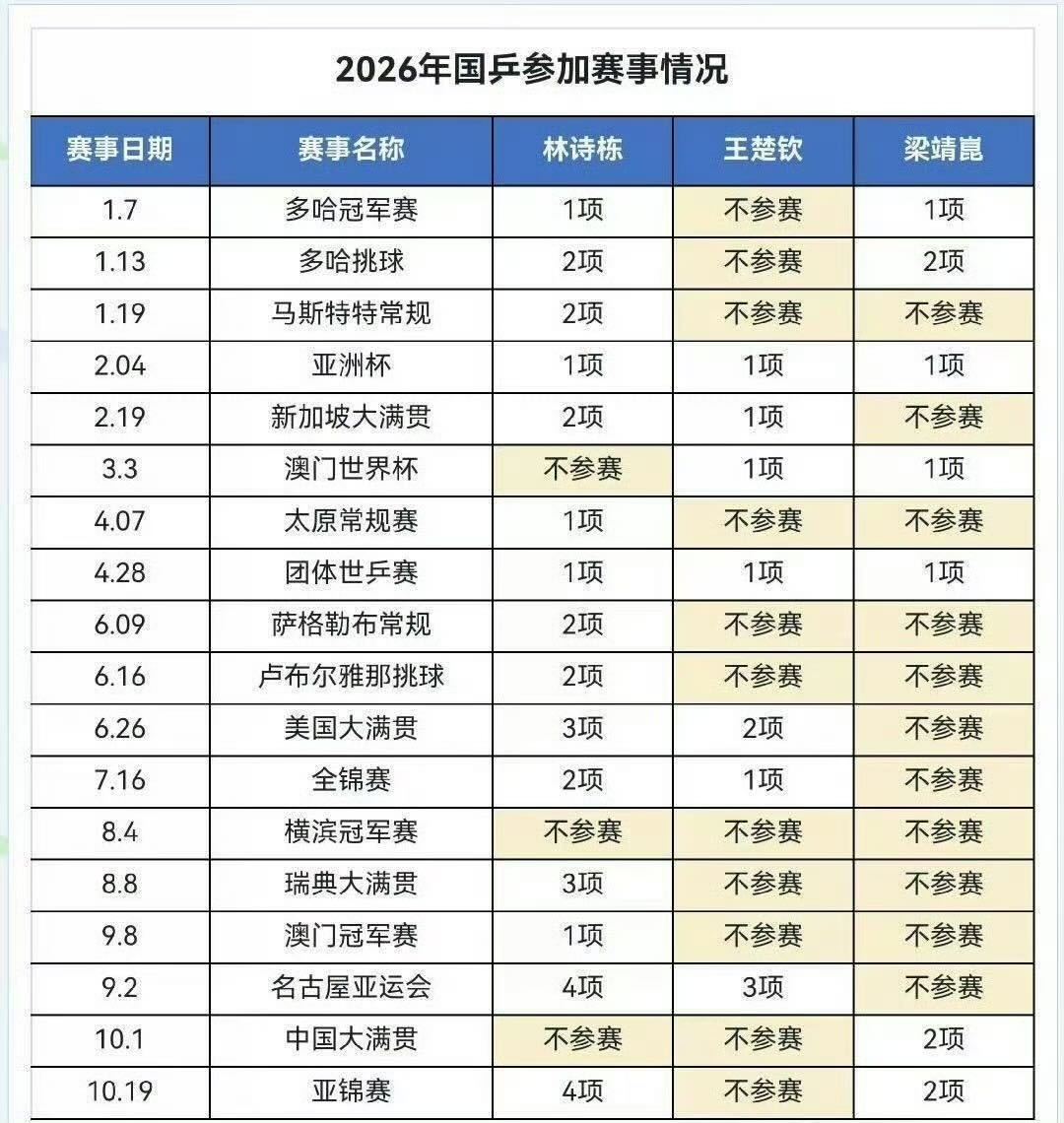 这是认真的吗？ ​