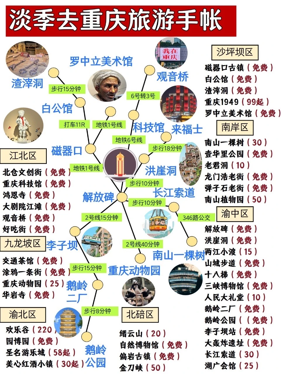 淡季去重庆旅游手帐/懒人必备攻略