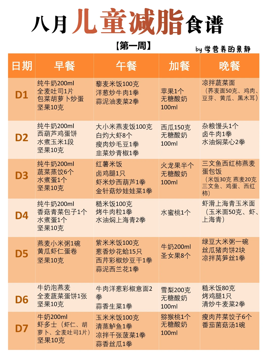 儿童健康饮食｜减脂食谱｜八月食谱来啦