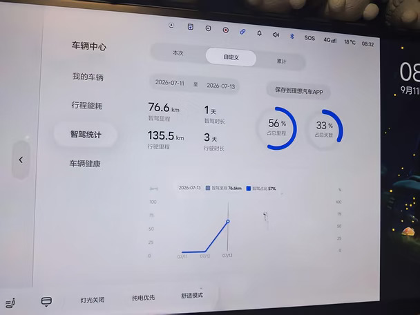 新一代理想L9｜越开越香的家用智驾大玩具✨