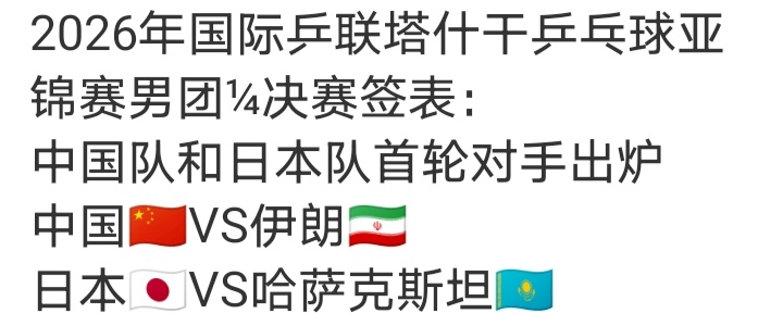 2026国际乒联塔什干乒乓球亚锦赛男团¼决赛

中国队、日本队八强对手确定
中国🇨🇳 VS 伊朗🇮🇷
日本🇯🇵 VS 哈萨克斯坦🇰🇿
八强战正式打响，国乒男团迎战伊朗队，日本队对阵哈萨克斯坦。
全力冲击半决赛席位，期待队员稳定发挥！