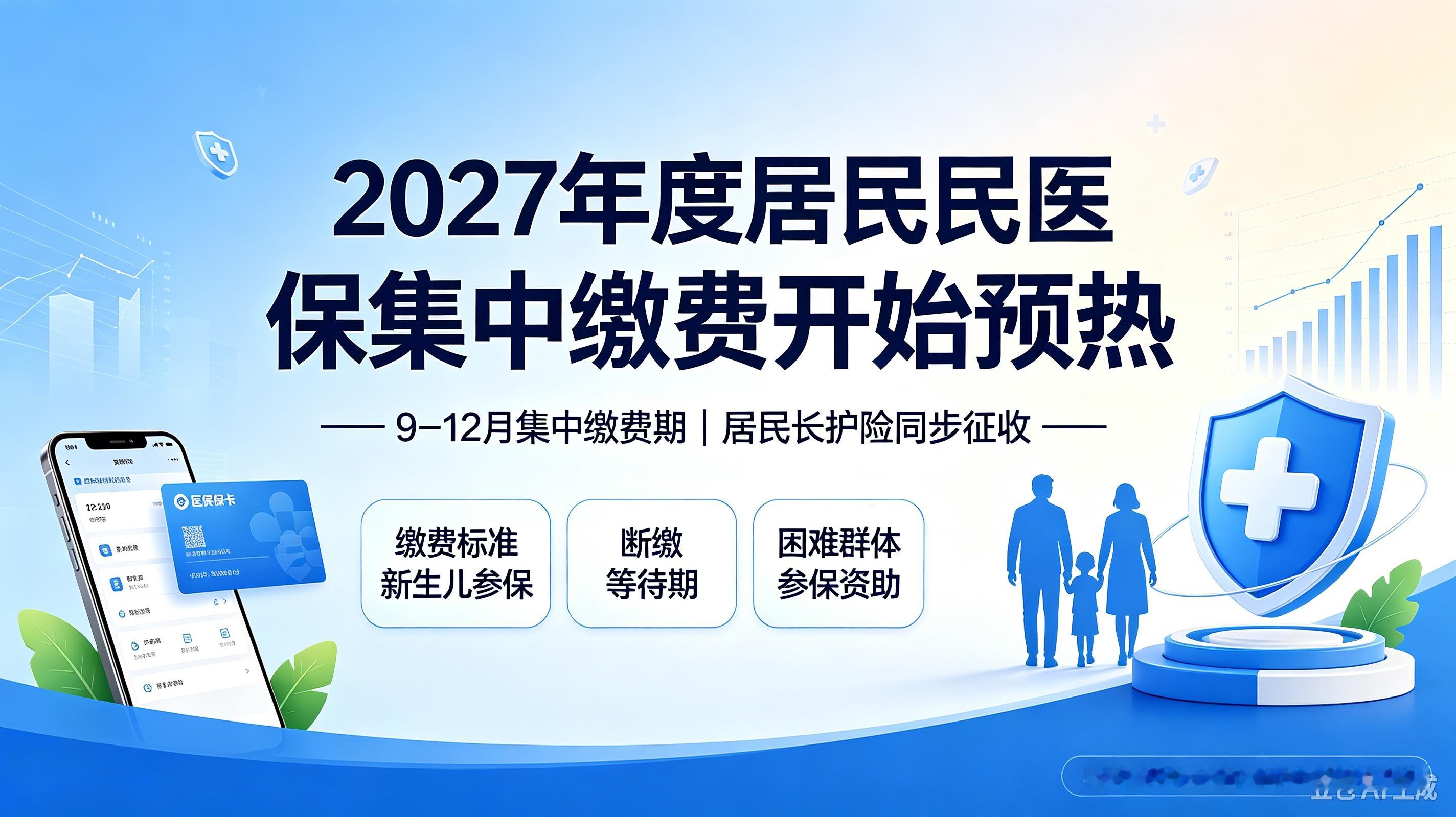 2027年度居民医保集中缴费预热！

全省各地陆续启动 2027年度居民医保集中缴费工作，集中缴费期一般为 9月至12月。居民医保关系到普通群众特别是老年人、儿童、困难群体的基本医疗保障，每年集中缴费期前后，咨询量都会明显上升。

需要特别注意的是，今年居民医保缴费往往与 居民长期护理保险同步征收。