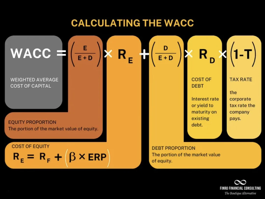 一张图彻底看懂WACC，估值高手都在用的核心