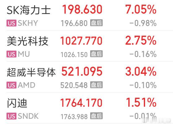 隔夜海力士创历史新高，闪迪美光都收涨，今天看我们半导体如何解读是否跟进！ ​