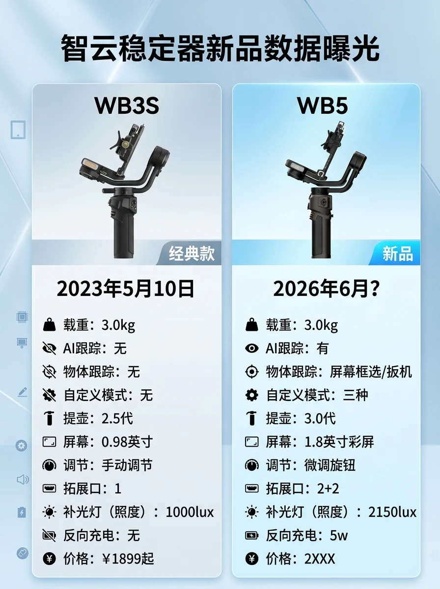 智云稳定器更新⁉️一篇看看升级点