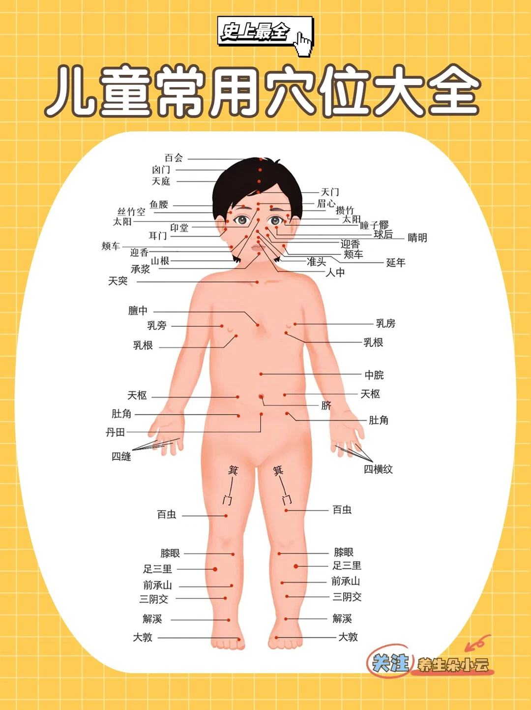 家长必看‼️小儿保健穴位大全👶赶紧收藏✅