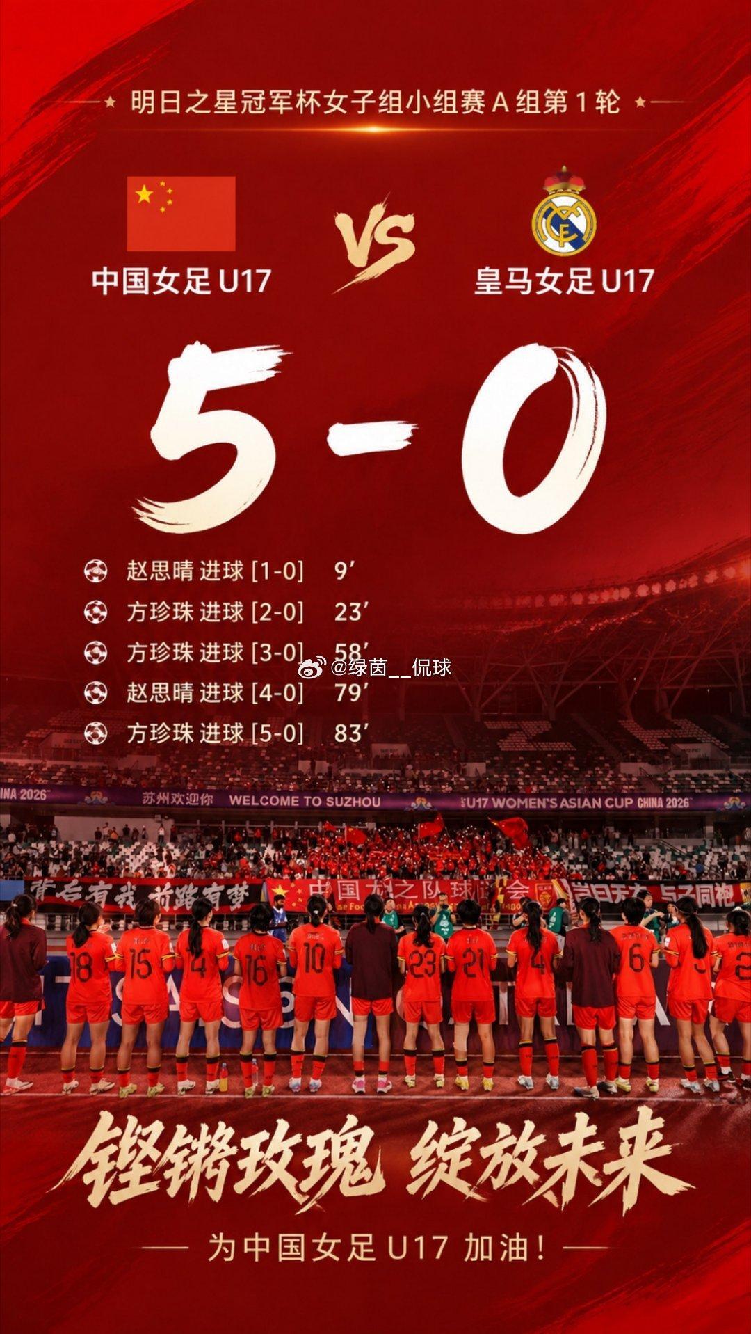明日之星冠军杯，中国U17女足5‑0大胜皇马U17女足拿下开门红。方珍珠上演帽子戏法，赵思晴梅开二度，全场攻势压制对手。皇马梯队实力不俗，阵中还有劳尔女儿出战，中国小将攻防发挥亮眼，大比分取胜引爆球迷圈，为女足青训感到振奋。
#中国女足5比0皇马##中国U17女足##上海明日之星冠军杯# ​