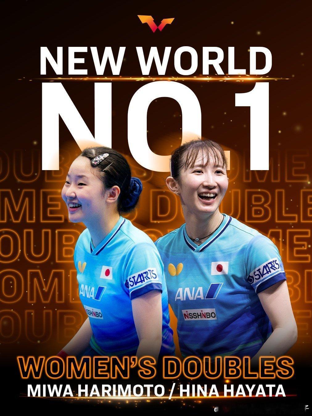 WTT：2026WTT欧洲大满贯女双冠军早田希娜张本美和，成为了全新的...