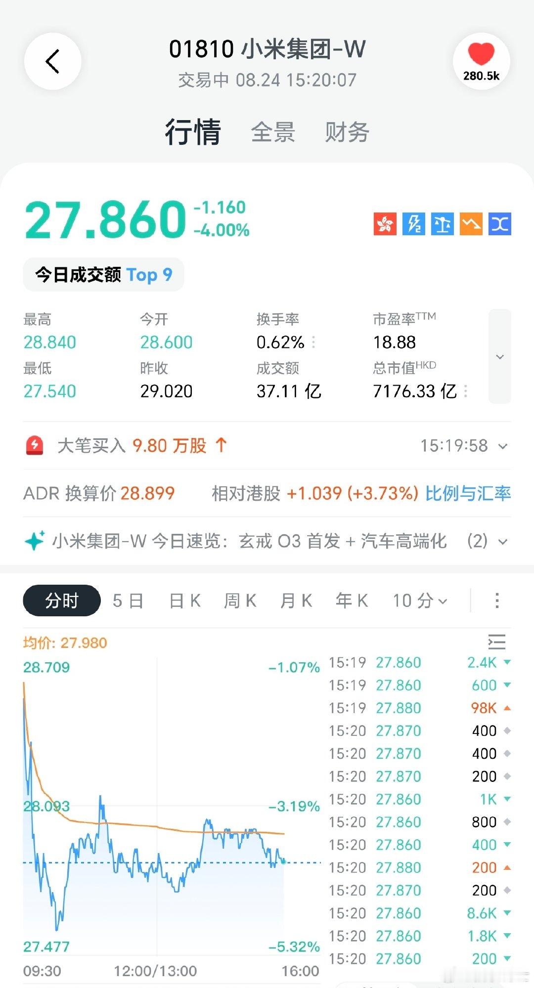 安兔兔522万分，比前阵子曝光的骁龙8E6都高，怎一个牛字了得，不过这表现对市场而言，应该也在预期之内，玄戒三芯发布后没一点反应[污] ​